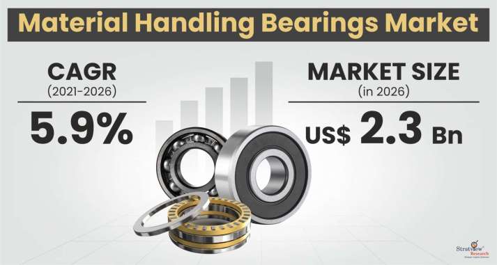 Material-Handling-Bearings-Market-Insights
